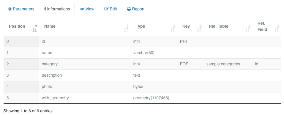 Mint Lab Datatable Example The Table modules — MapMint data collection - MapMint4ME